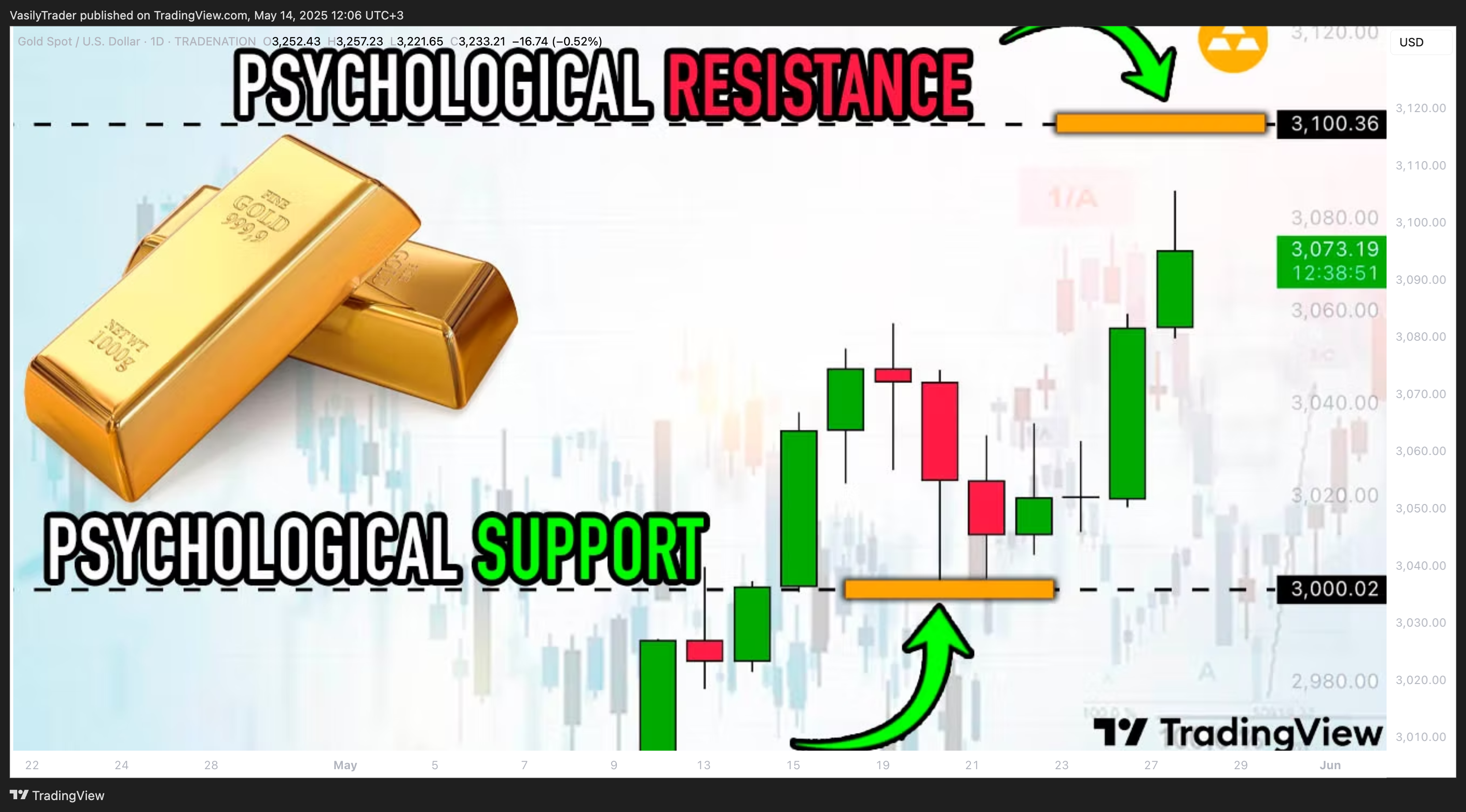 TRADENATION:XAUUSD Chart Image by VasilyTrader