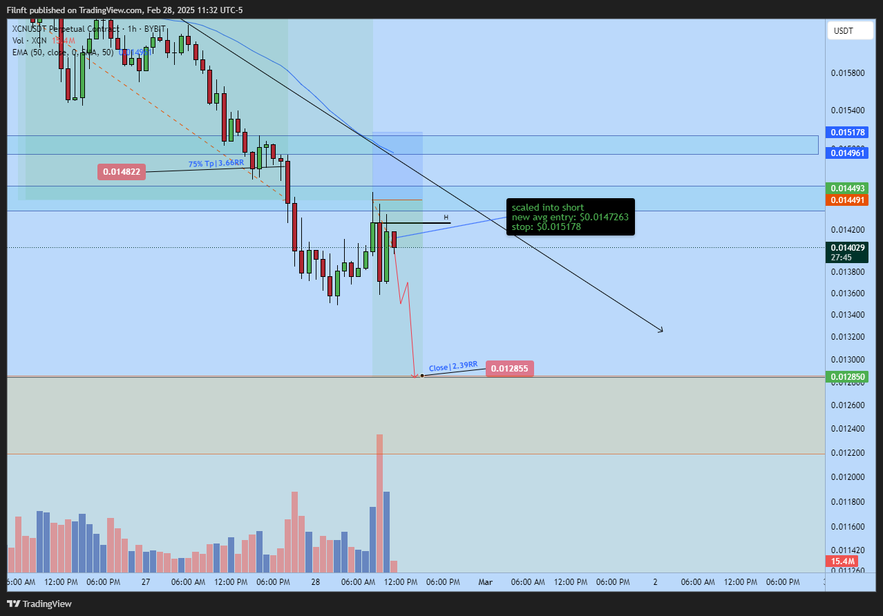 BYBIT:XCNUSDT.P Chart Image by Filnft