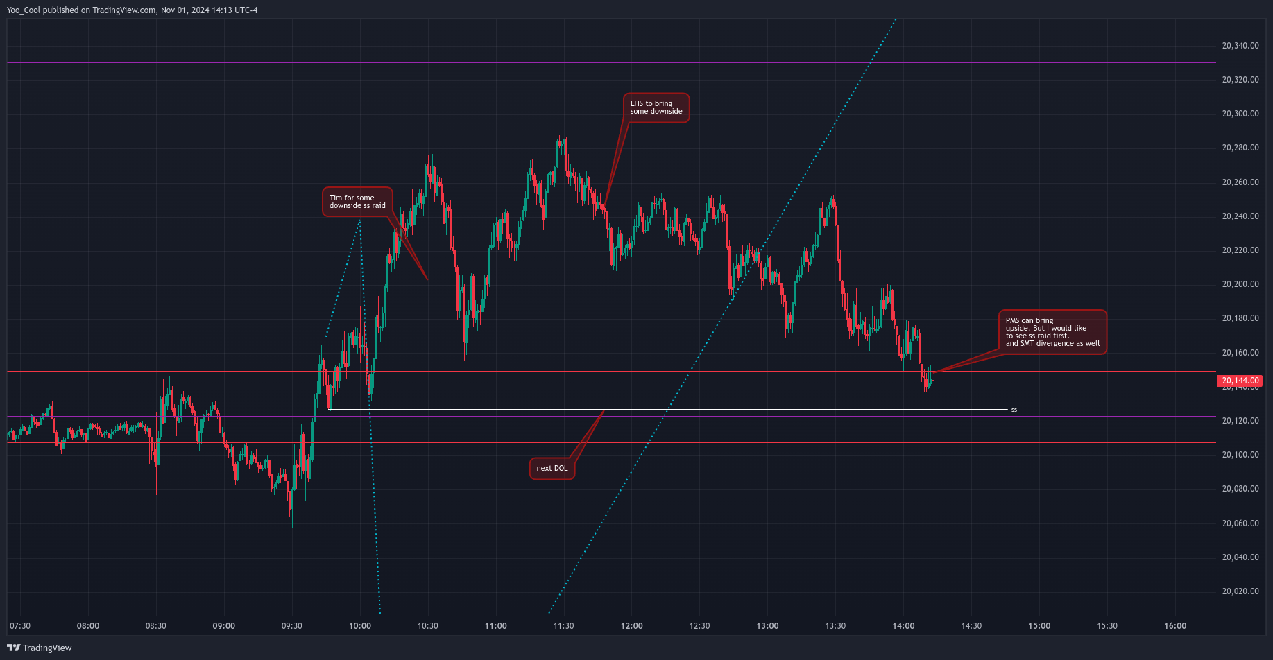 CME_MINI:NQZ2024 Chart Image by Yoo_Cool