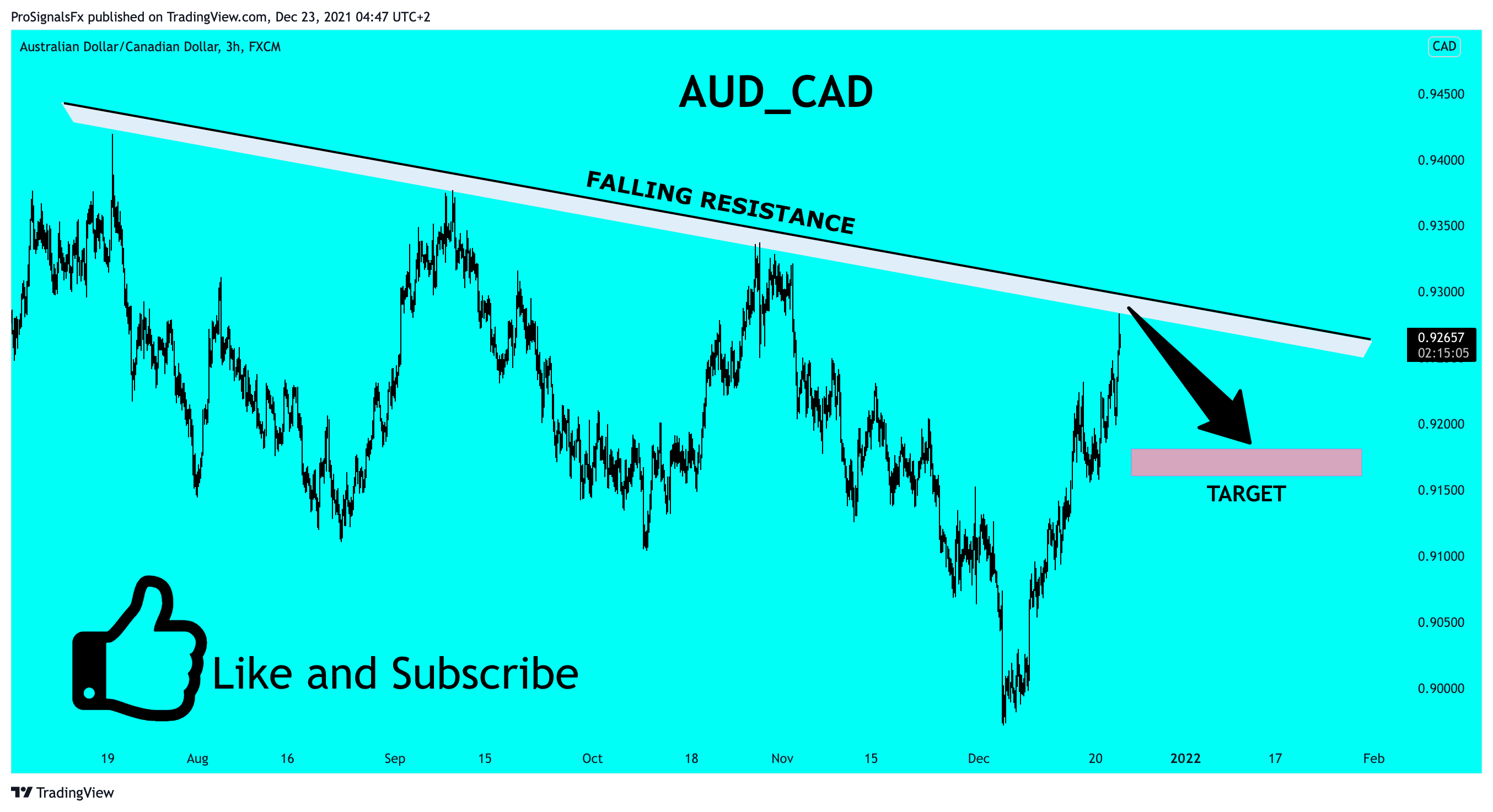 FX:AUDCAD Chart Image by ProSignalsFx