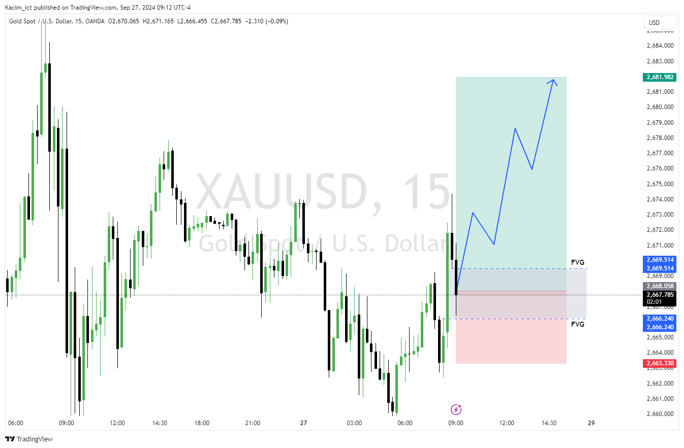 OANDA:XAUUSD Chart Image by Kacim_ict