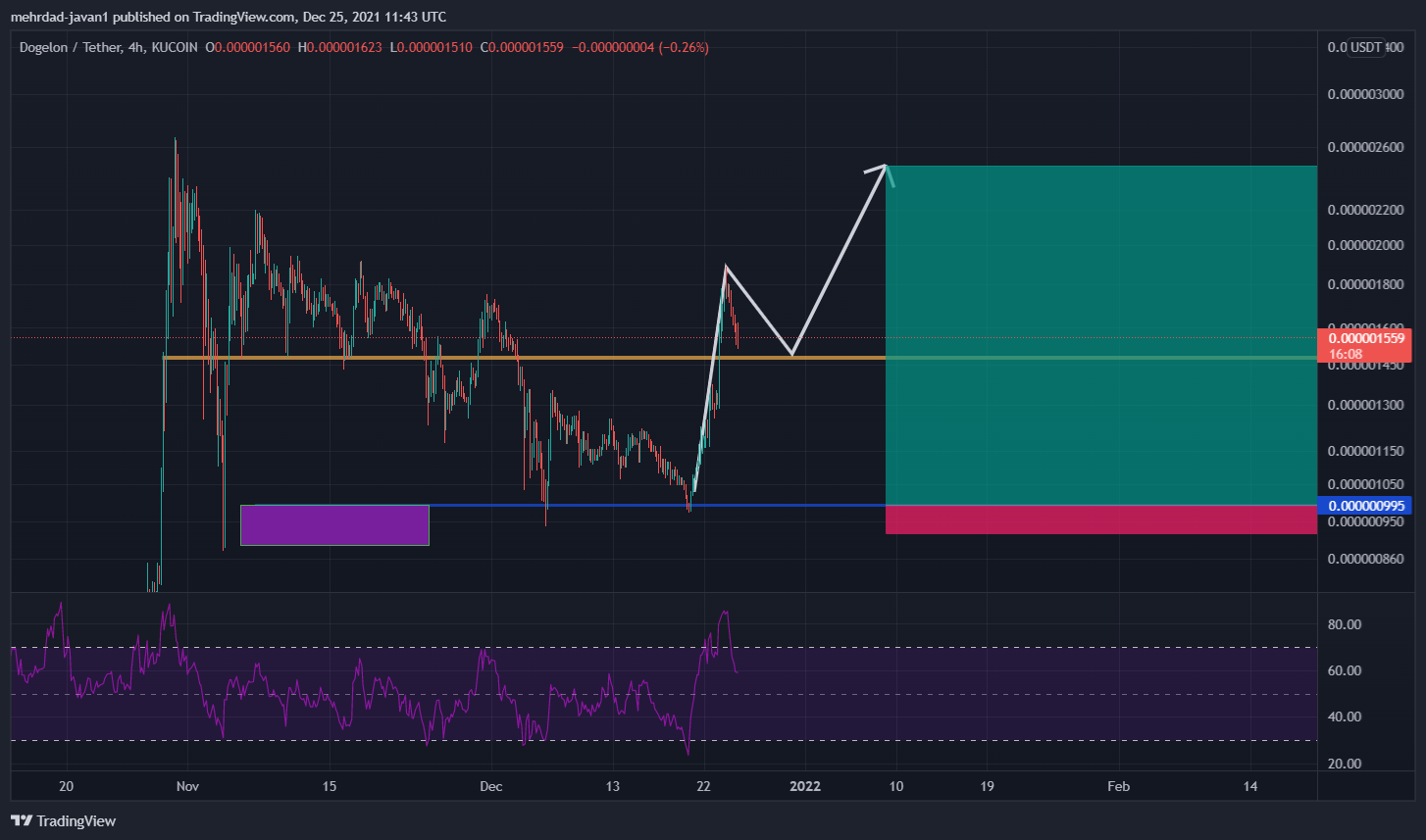 KUCOIN:ELONUSDT Chart Image by mehrdad-javan1