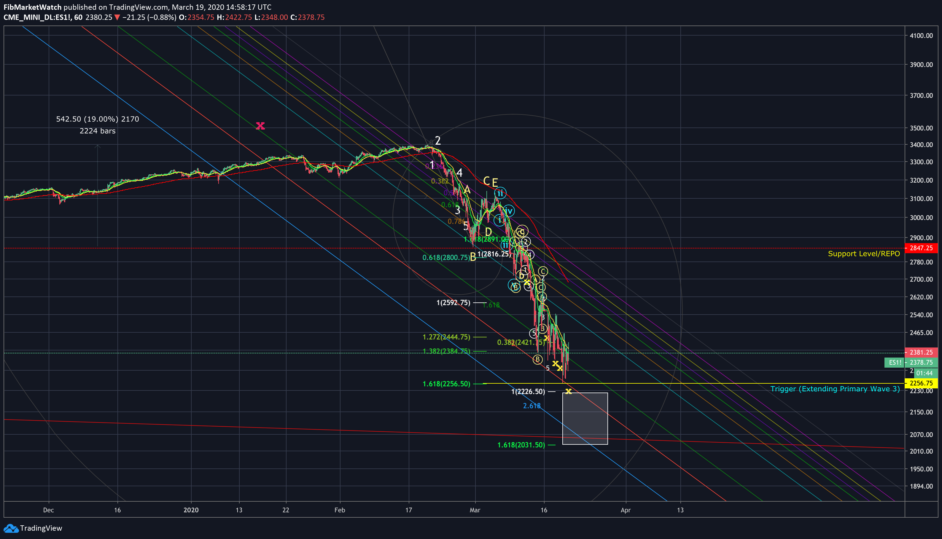  Chart Image