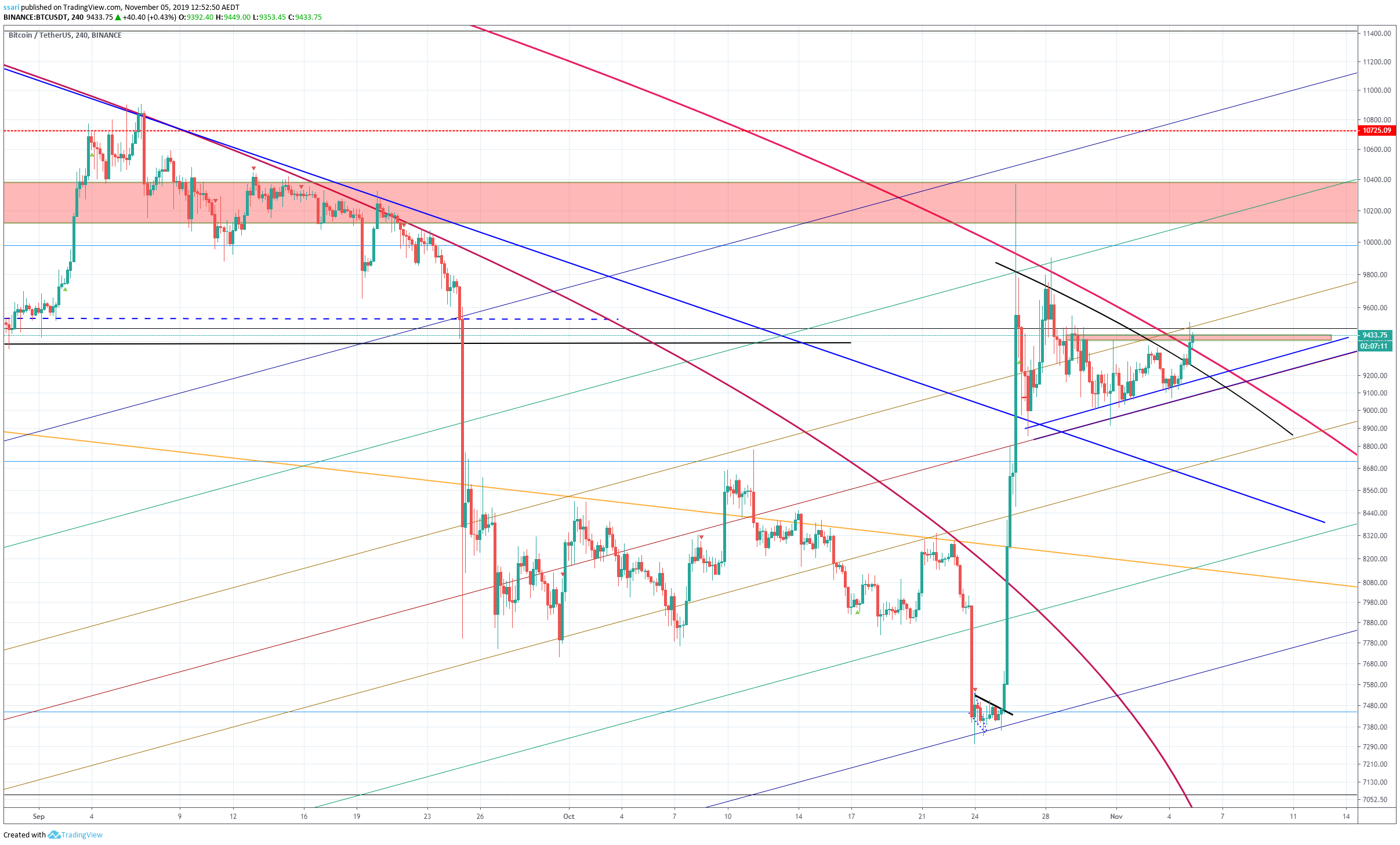  Chart Image