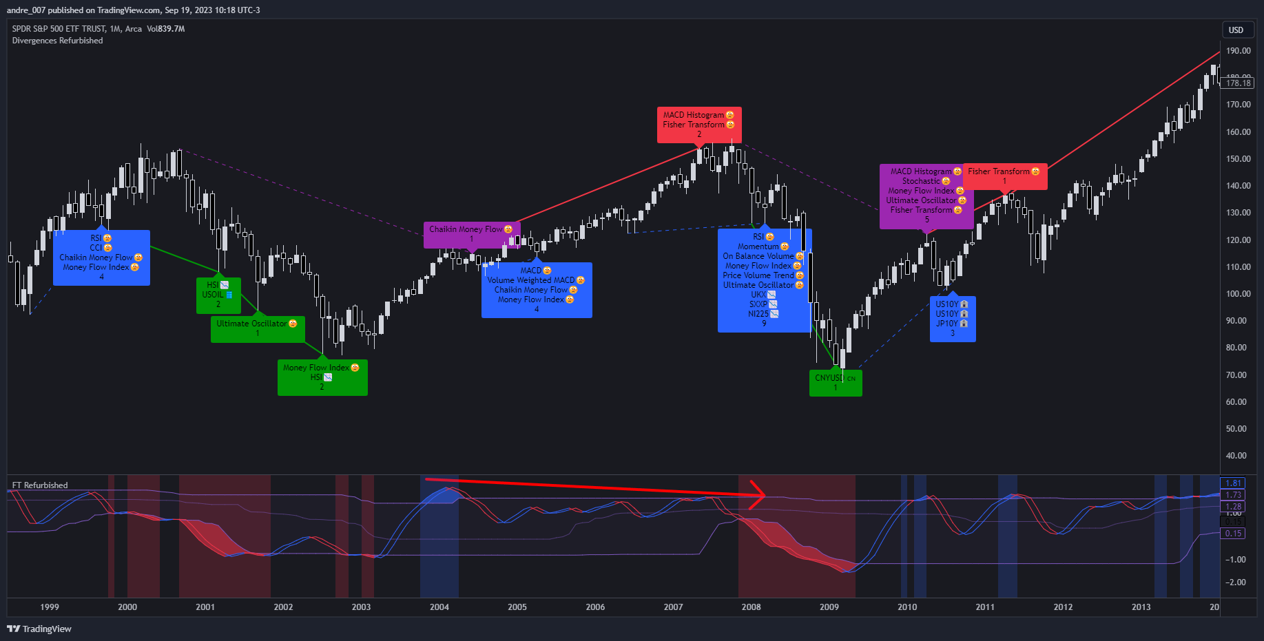 AMEX:SPY Chart Image by andre_007