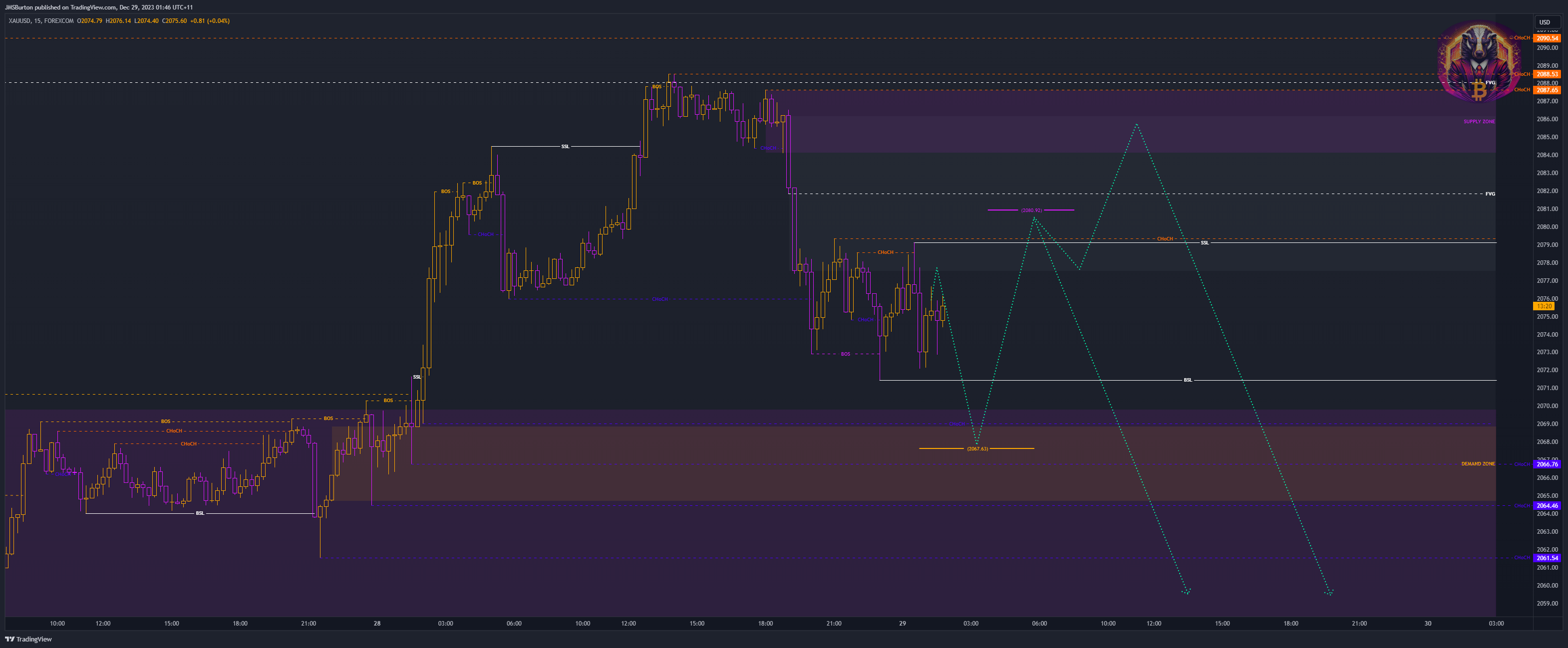 FOREXCOM:XAUUSD Chart Image by JMSBurton