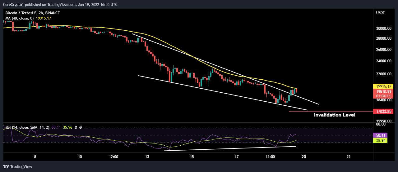 BINANCE:BTCUSDT Chart Image by CoreCrypto1