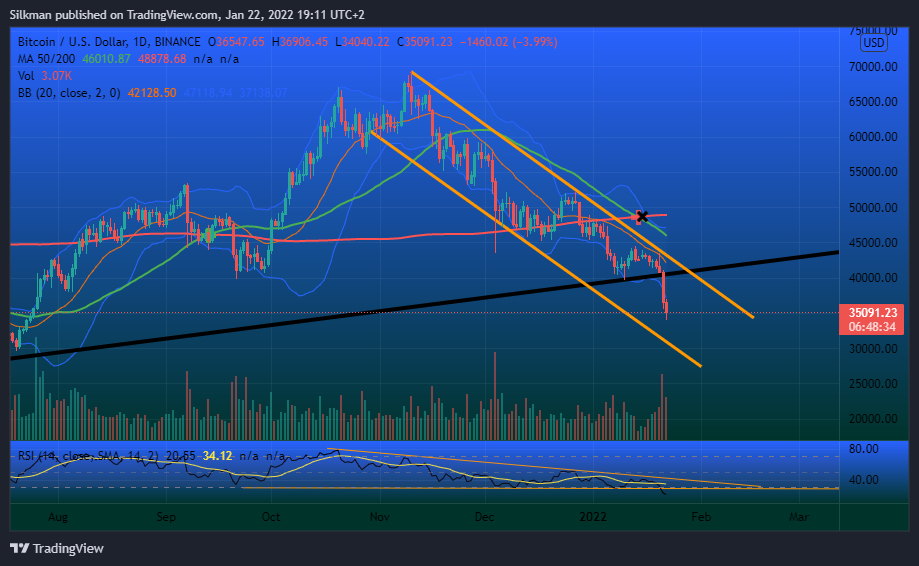BINANCE:BTCUSD Chart Image by Silkman