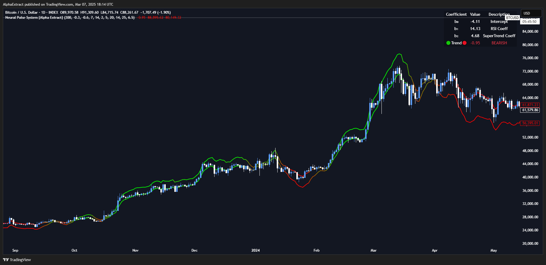 INDEX:BTCUSD Chart Image by AlphaExtract