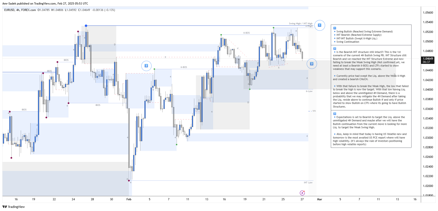 FOREXCOM:EURUSD Chart Image by Amr-Sadek