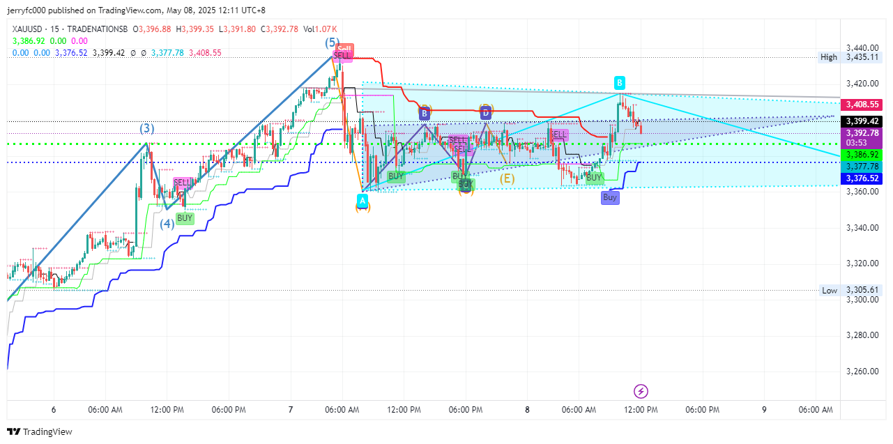 TRADENATIONSB:XAUUSD Chart Image by jerryfc000