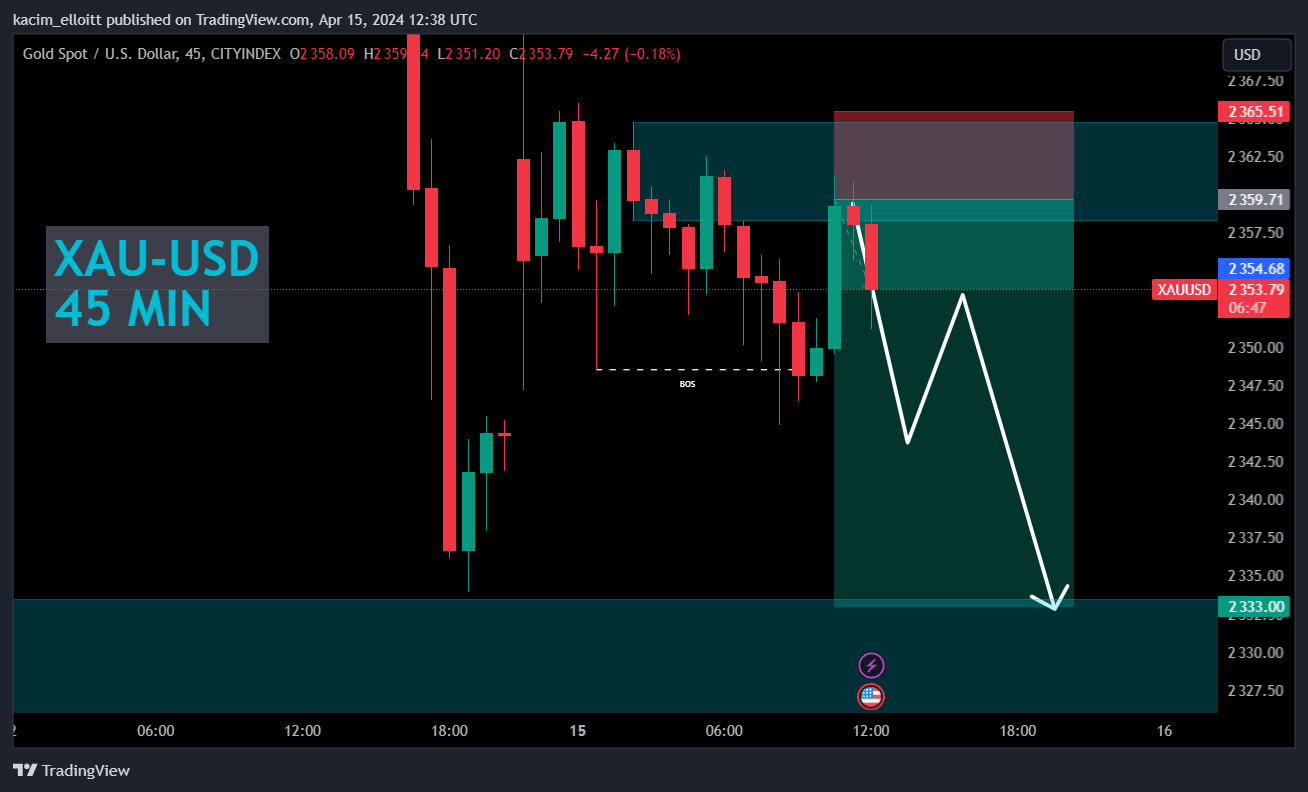 CITYINDEX:XAUUSD Chart Image by kacim_elloitt