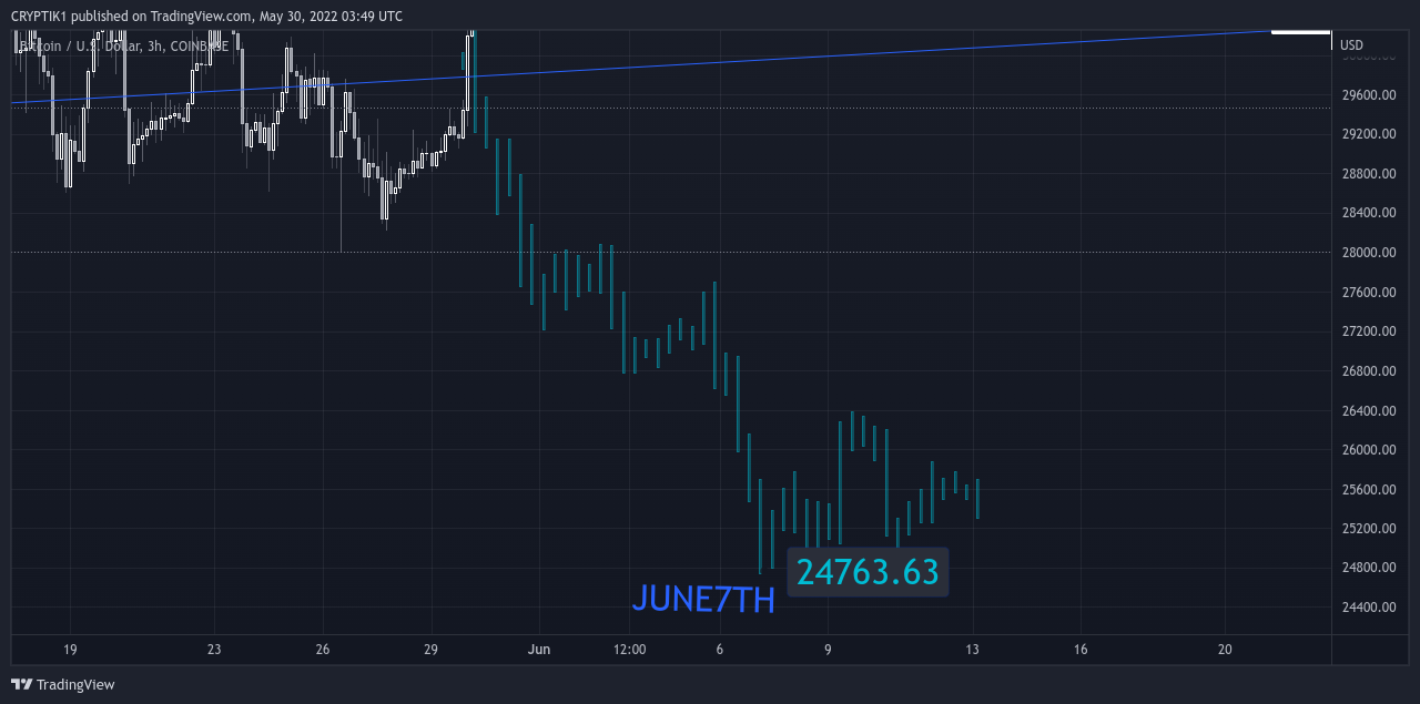 COINBASE:BTCUSD Chart Image by CRYPTIK1