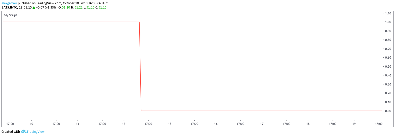  Chart Image