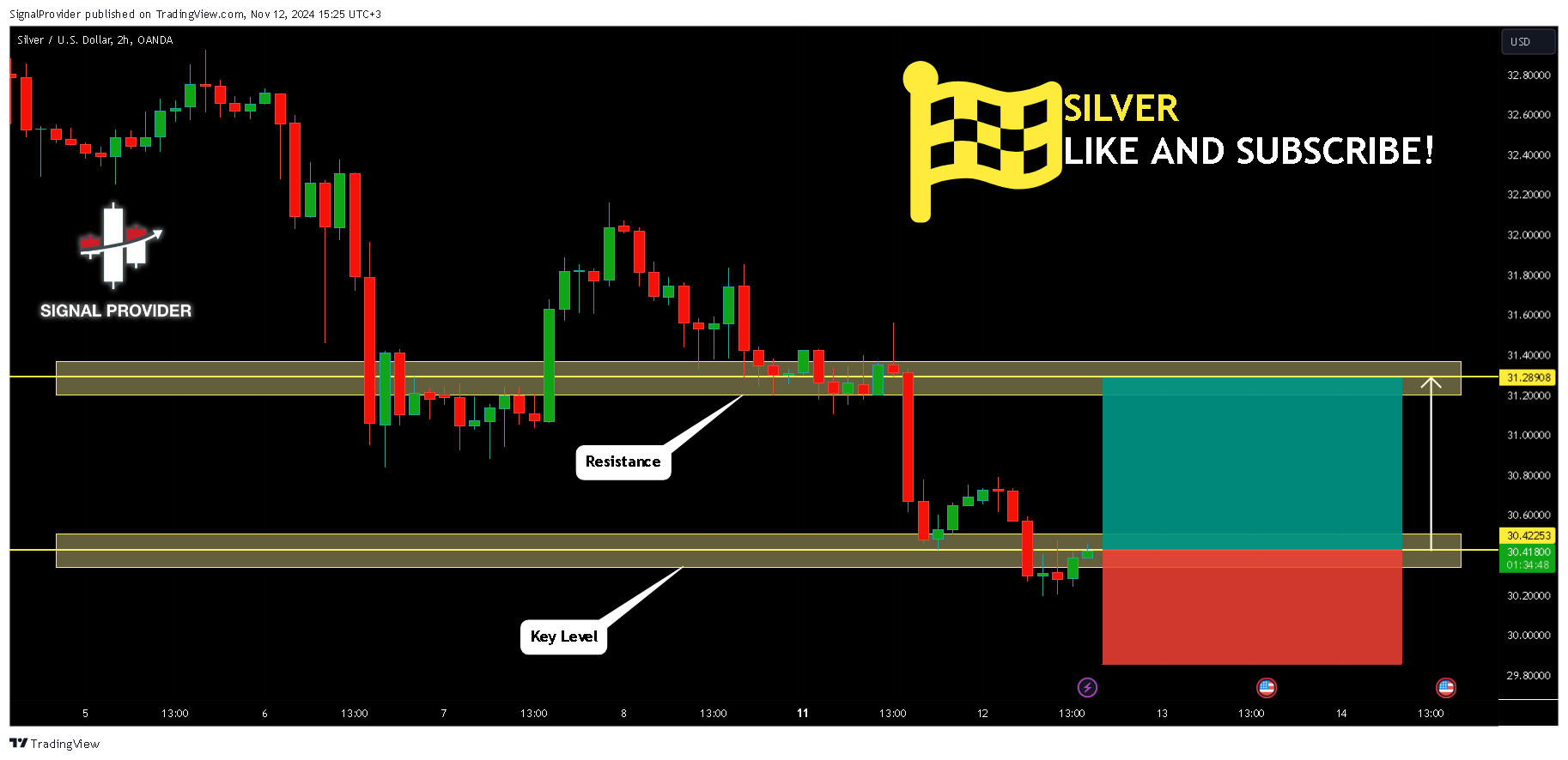 OANDA:XAGUSD Chart Image by SignalProvider