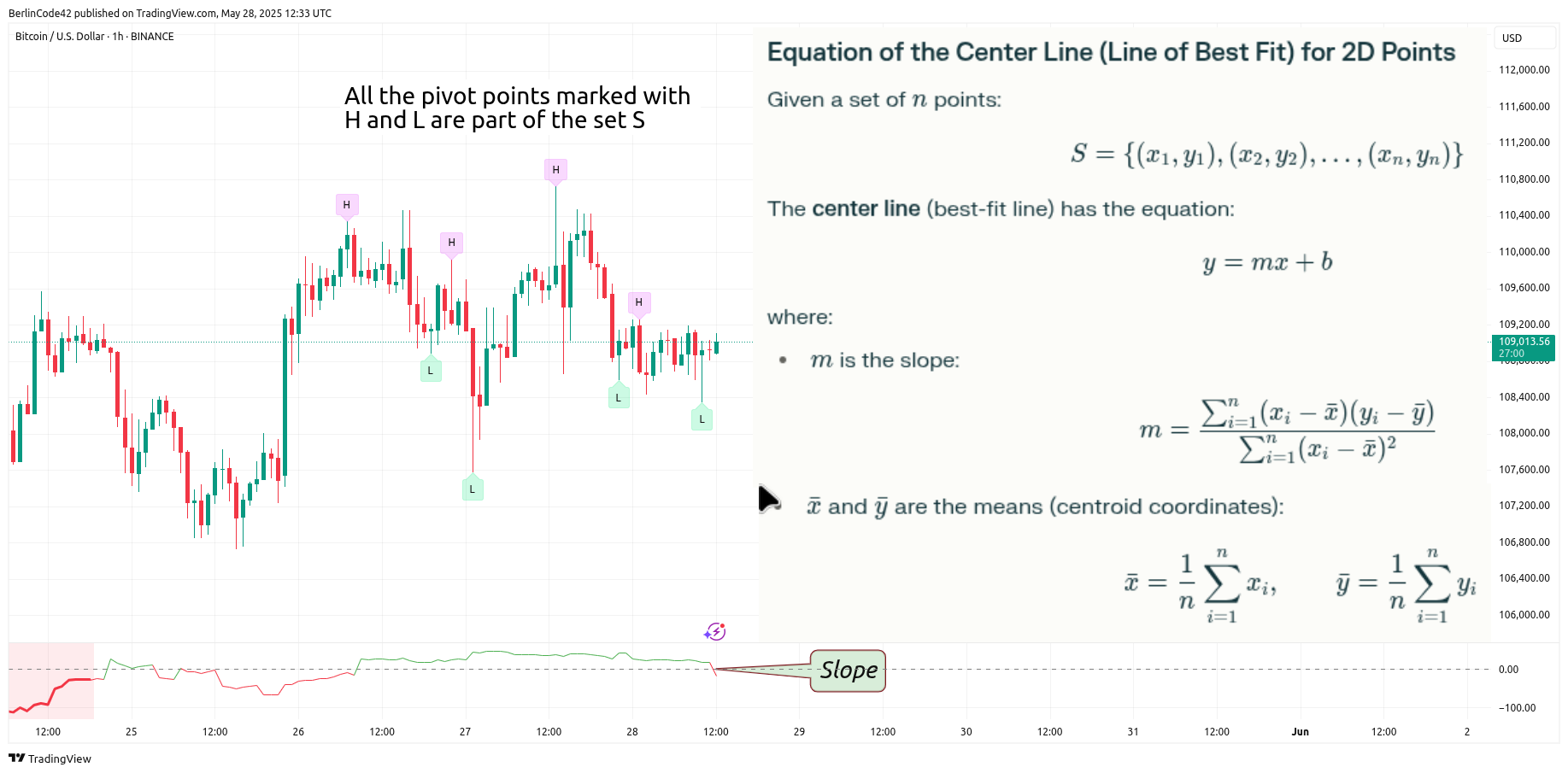 BINANCE:BTCUSD Chart Image by BerlinCode42