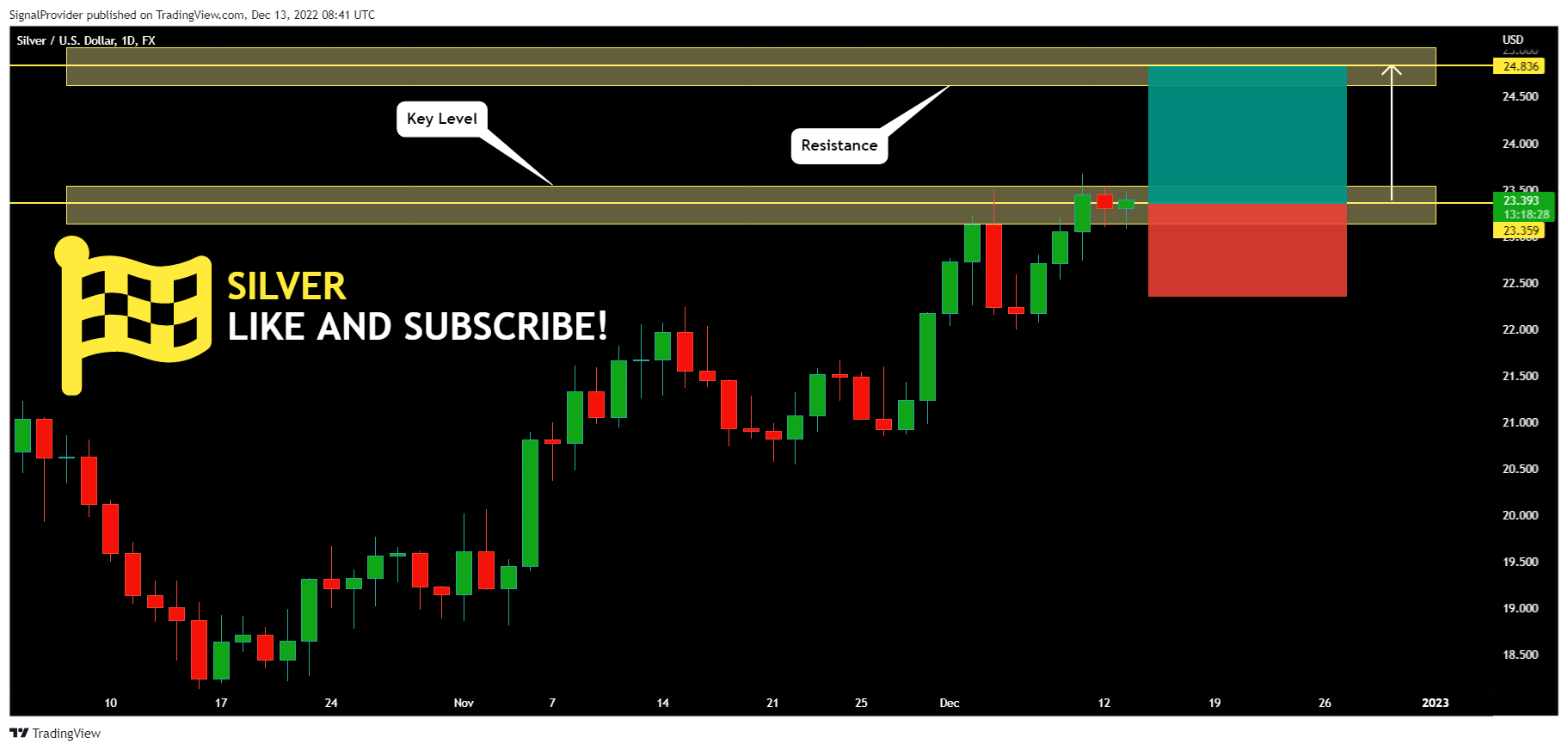 FX:XAGUSD Chart Image by SignalProvider