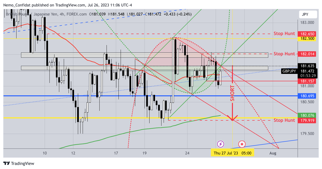 FOREXCOM:GBPJPY Chart Image by Nemo_Confidat