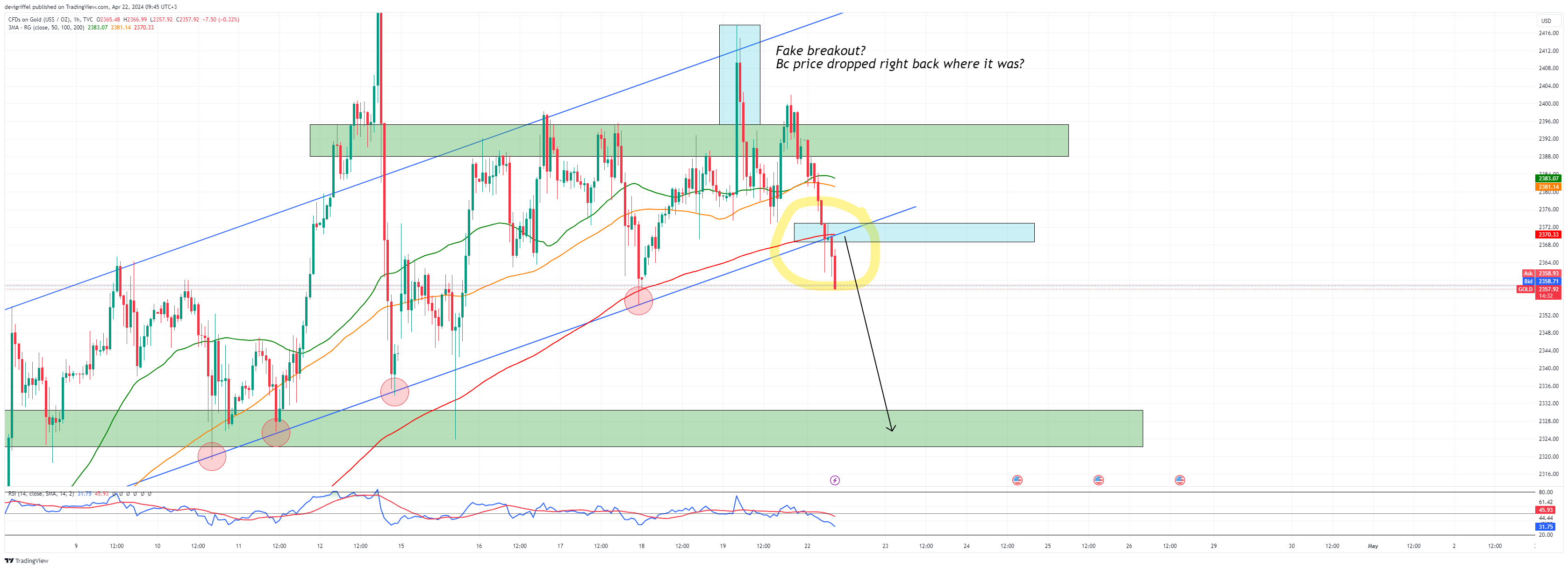 TVC:GOLD Chart Image by devigriffel