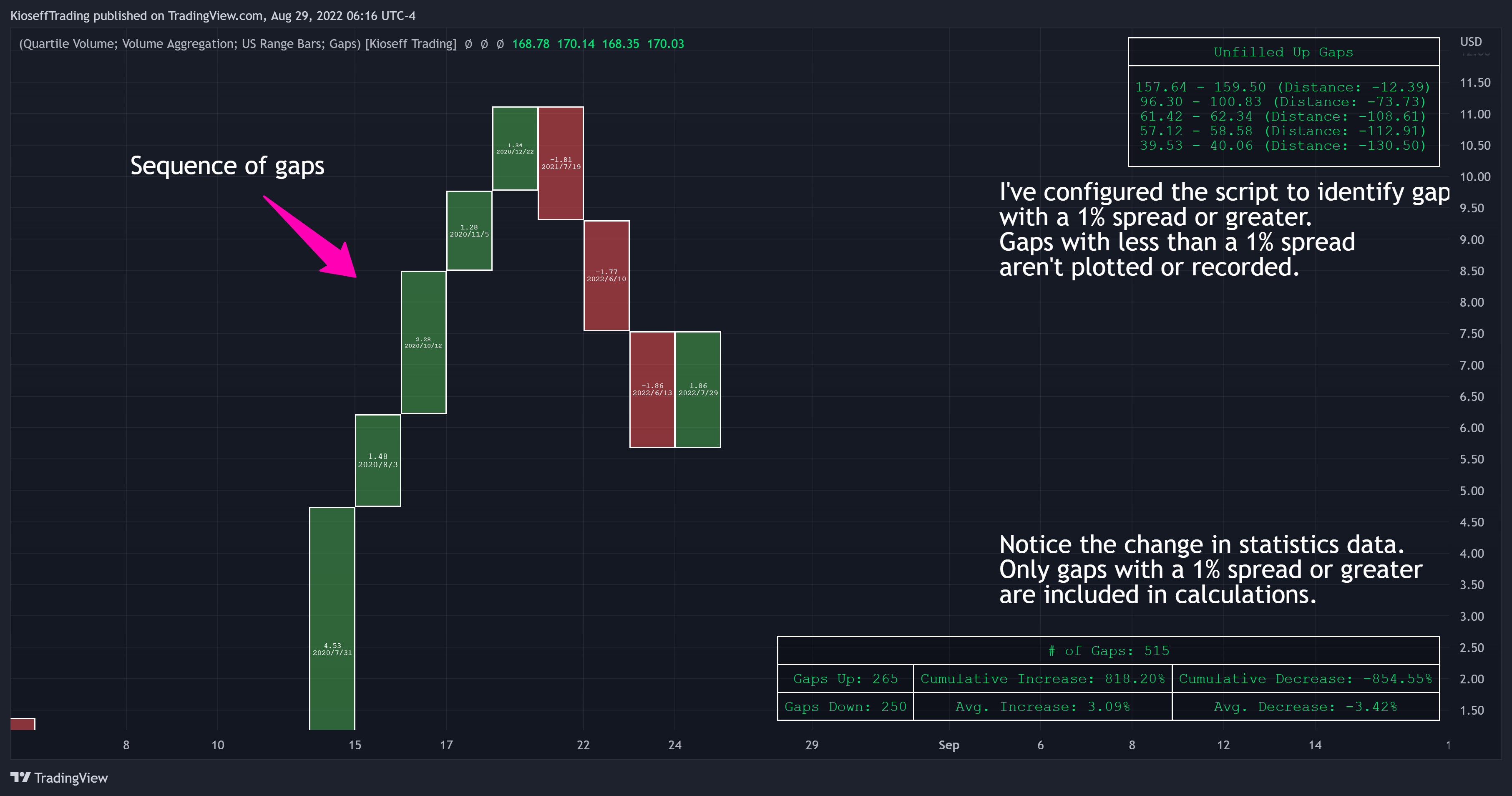 NASDAQ:AAPL Chart Image by KioseffTrading
