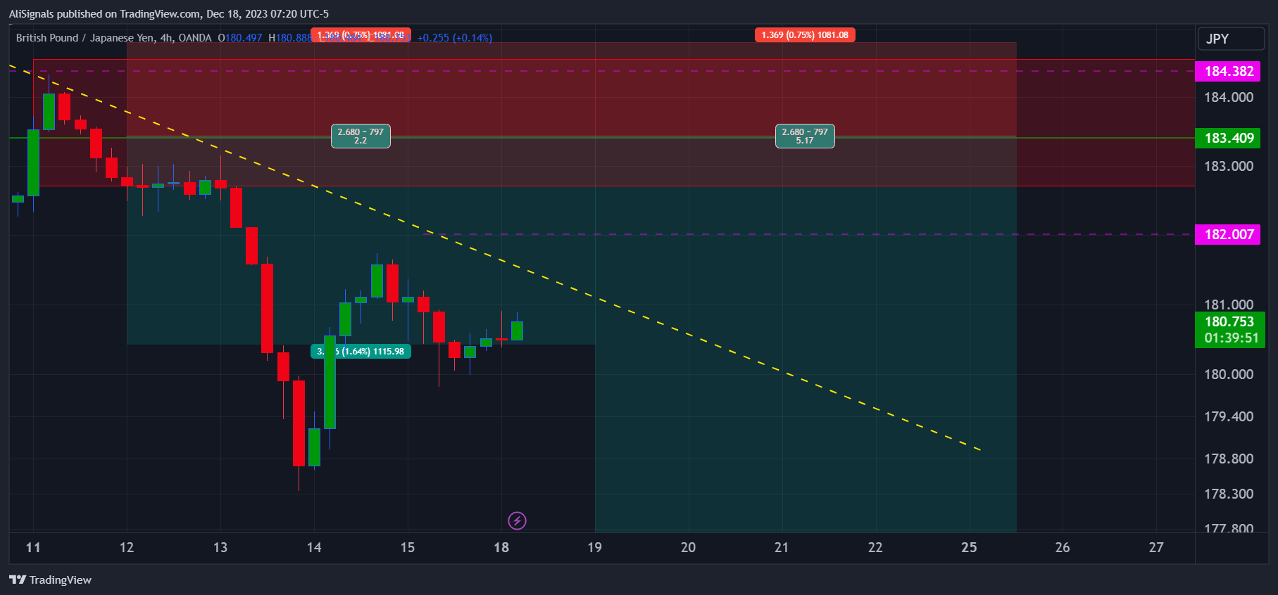 OANDA:GBPJPY Chart Image by AliSignals