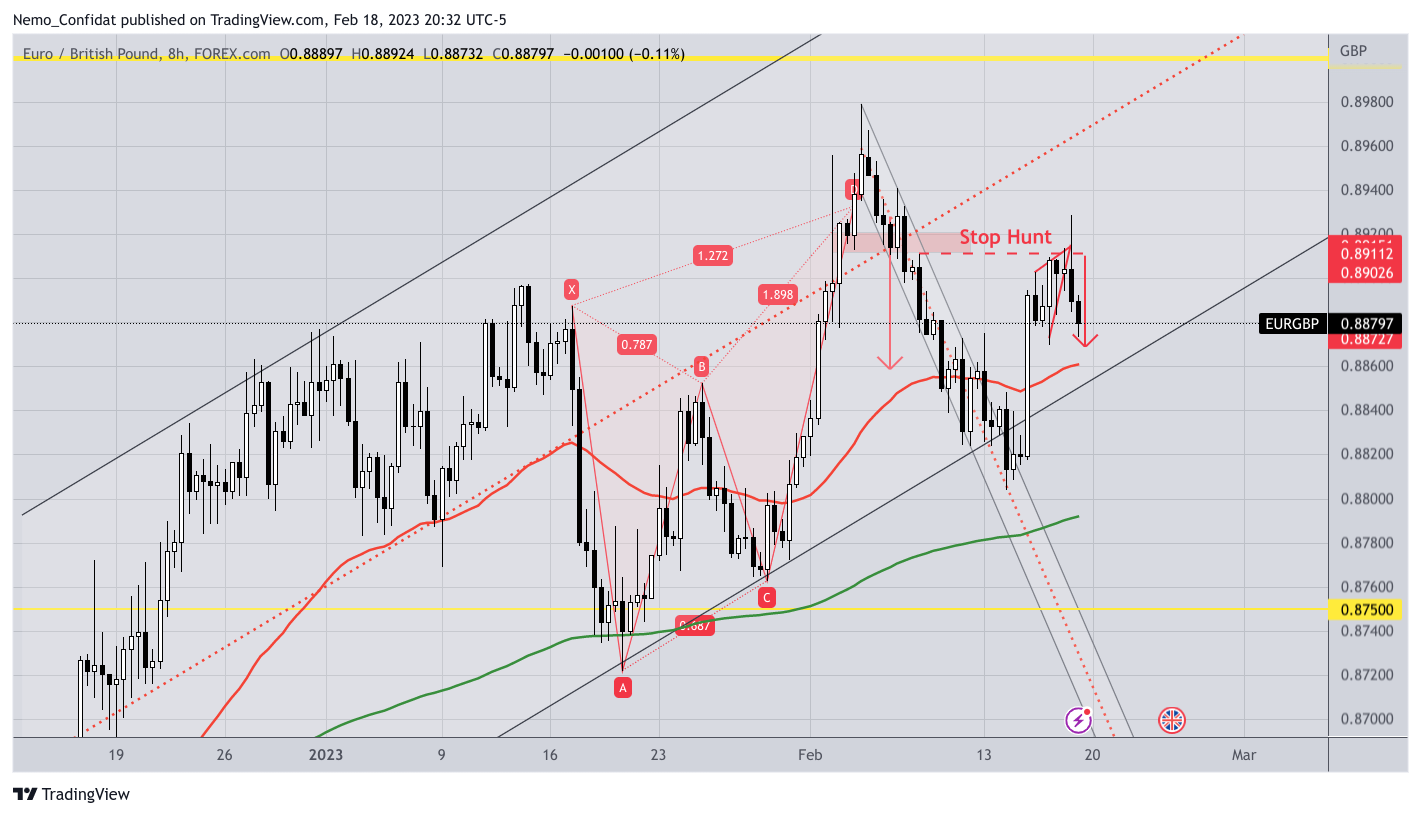FOREXCOM:EURGBP Chart Image by Nemo_Confidat