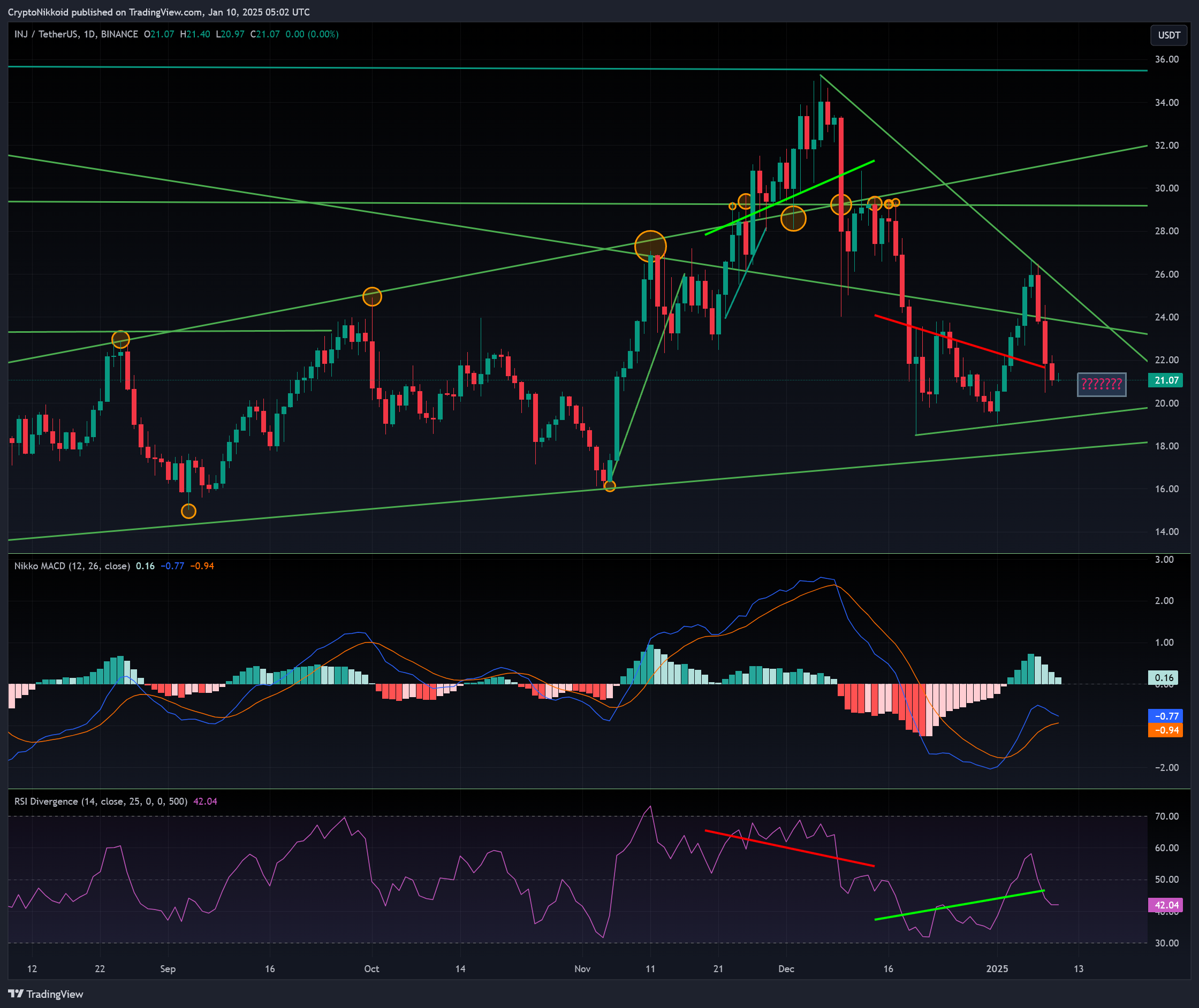 BINANCE:INJUSDT Chart Image by CryptoNikkoid