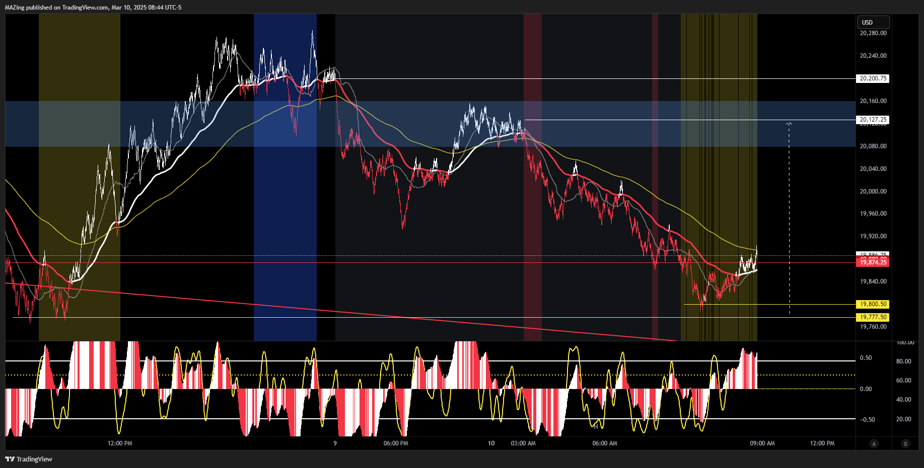 CME_MINI:NQ1! Chart Image by MAZing