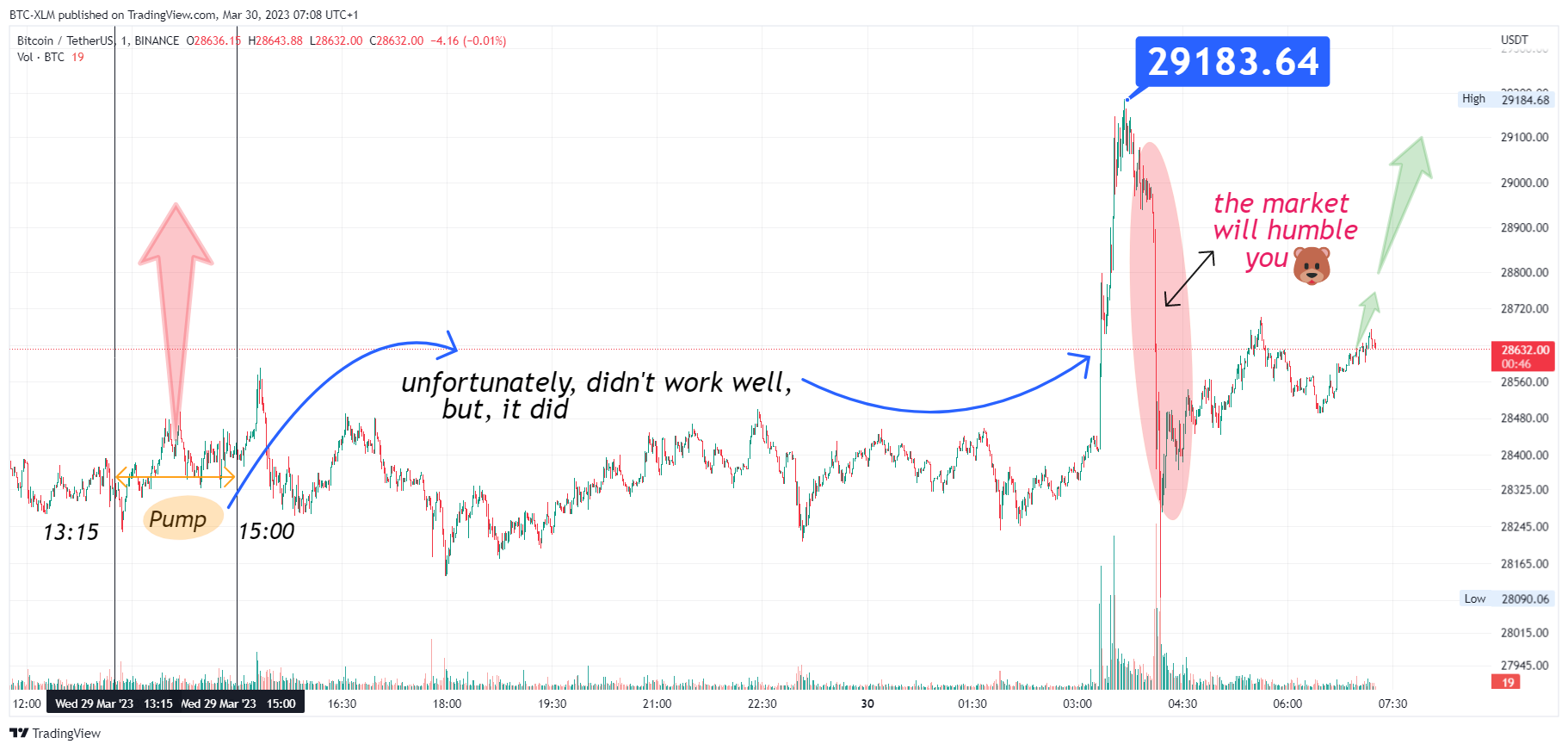 BINANCE:BTCUSDT Chart Image by BTC-XLM