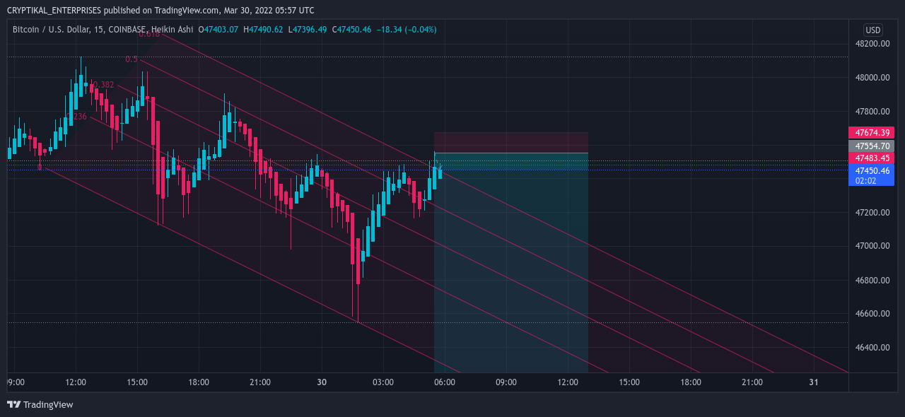 COINBASE:BTCUSD Chart Image by CRYPTIKAL_ENTERPRISES