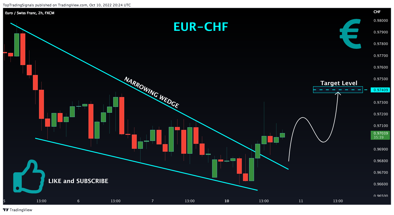 FX:EURCHF Chart Image by TopTradingSignals