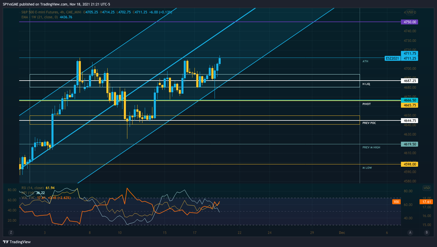 CME_MINI:ES1! Chart Image by SPYvsGME