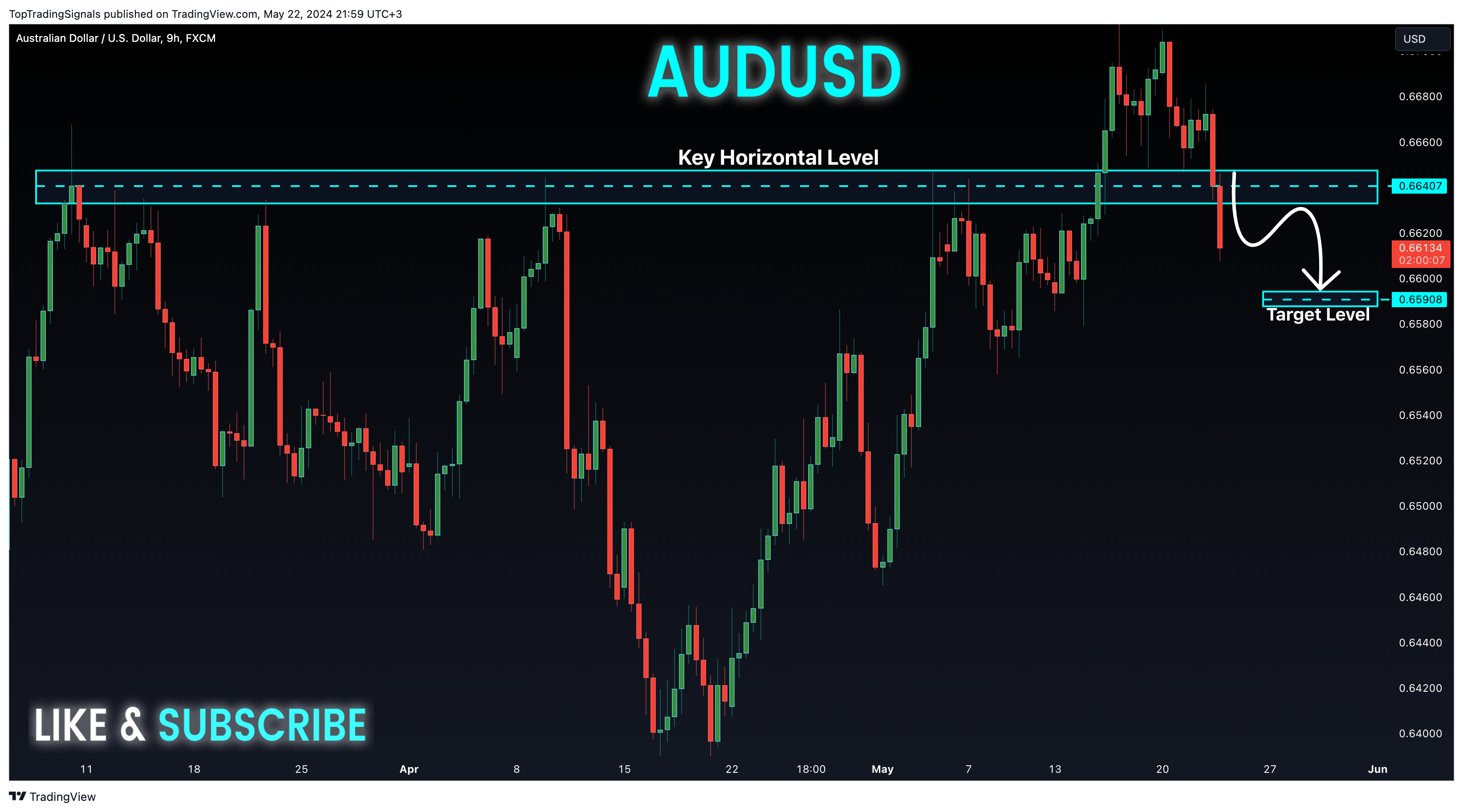 FX:AUDUSD Chart Image by TopTradingSignals