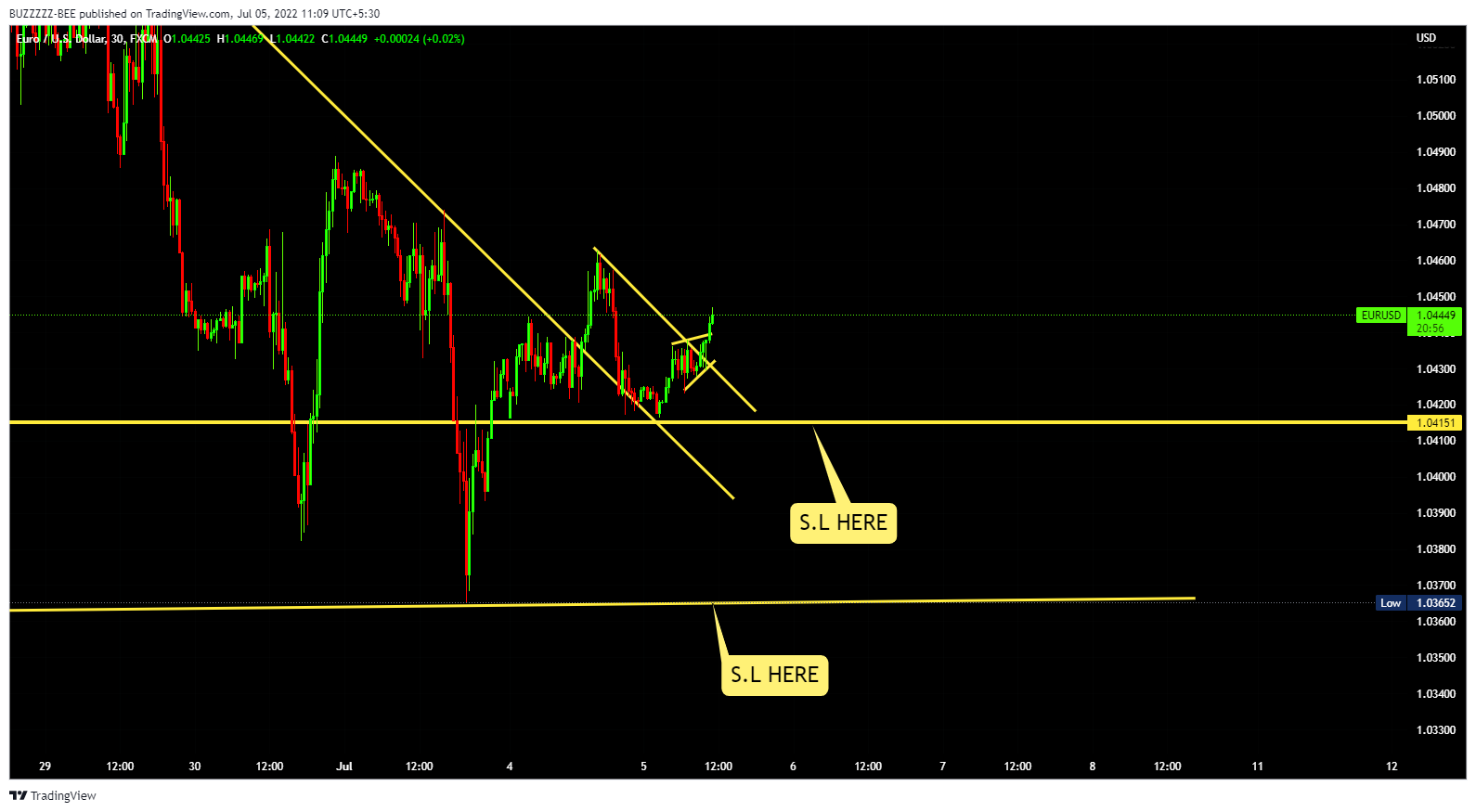 FX:EURUSD Chart Image by BUZZZZZ-BEE