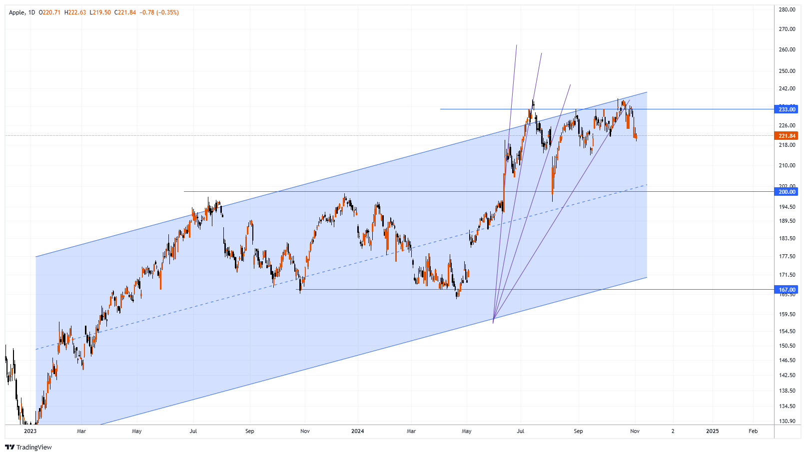 AAPL Chart Image