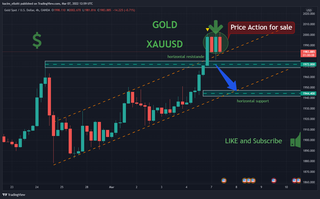 OANDA:XAUUSD Chart Image by kacim_elloitt