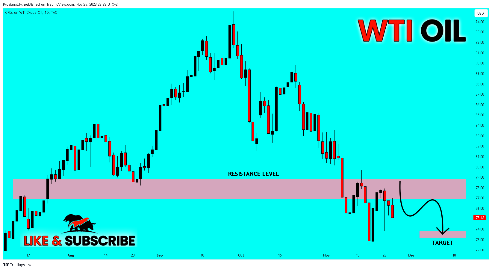 TVC:USOIL Chart Image by ProSignalsFx