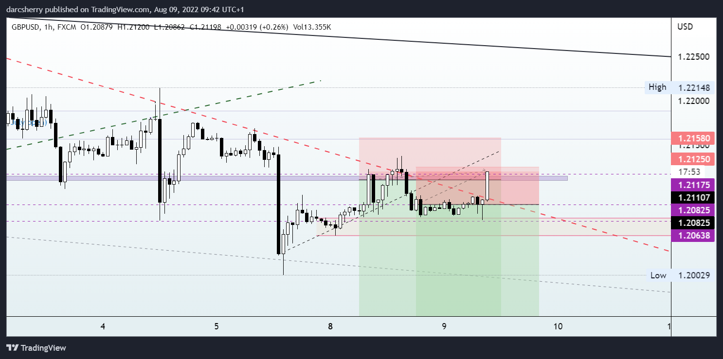 FX:GBPUSD Chart Image by darcsherry