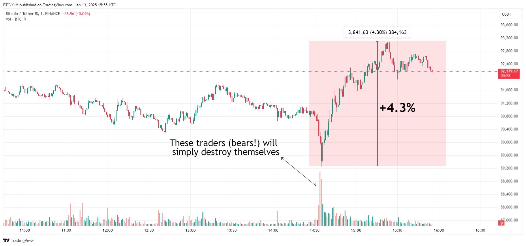 BINANCE:BTCUSDT Chart Image by BTC-XLM