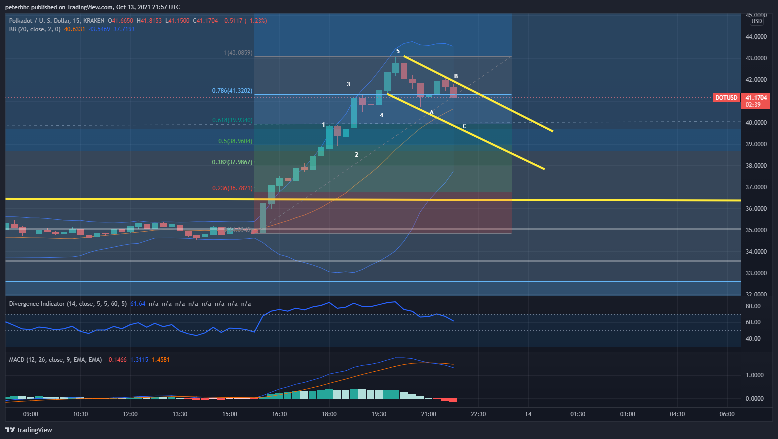  Chart Image by peterbhc