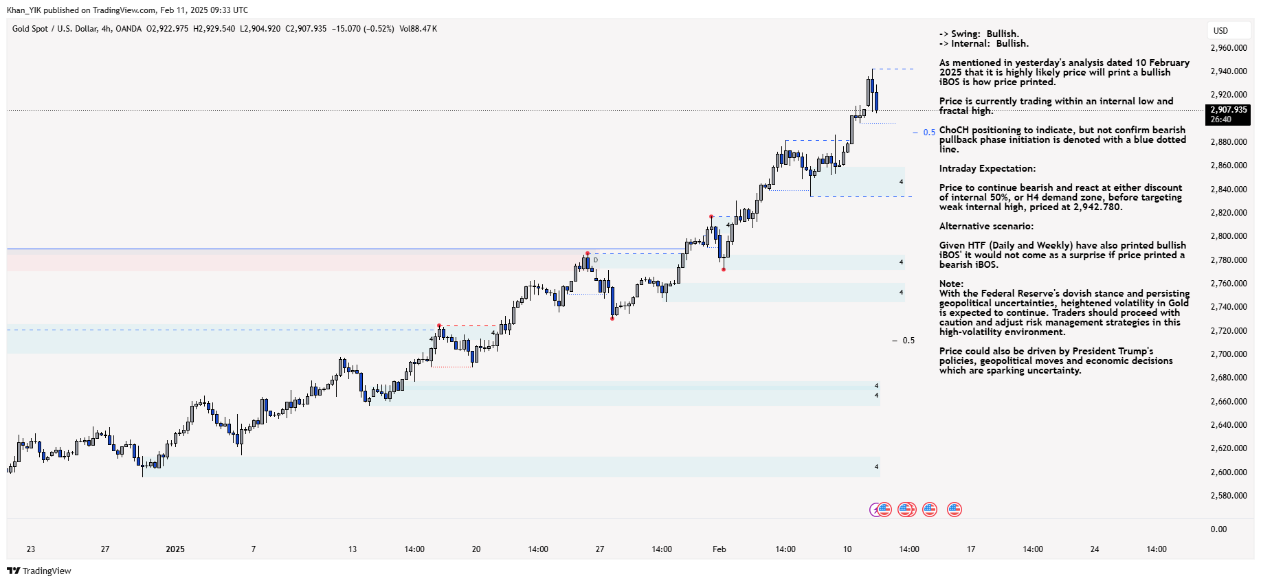 OANDA:XAUUSD Chart Image by Khan_YIK