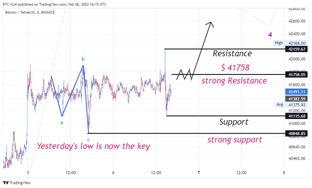BINANCE:BTCUSDT Chart Image by BTC-XLM