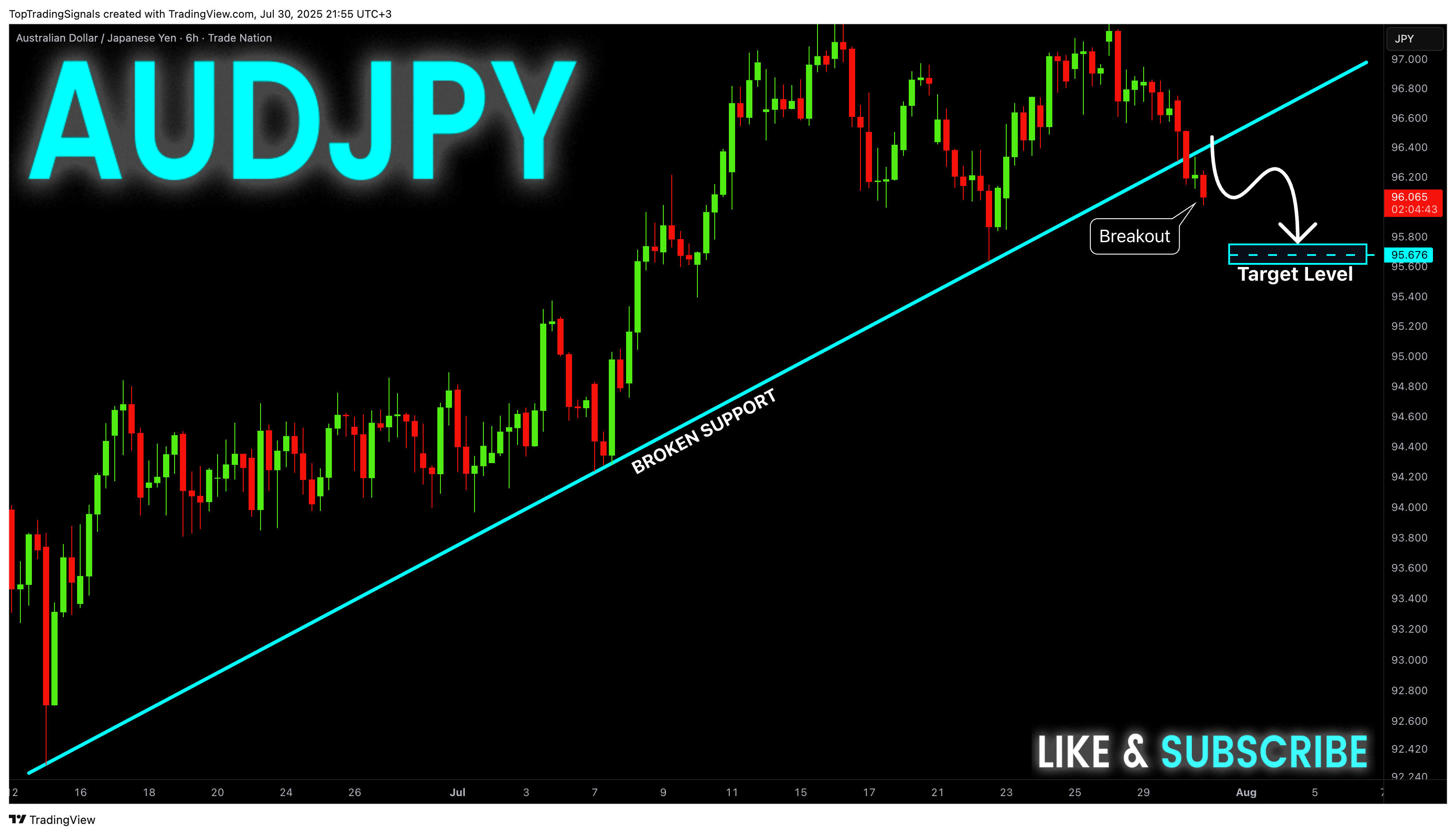 TRADENATION:AUDJPY Chart Image by TopTradingSignals