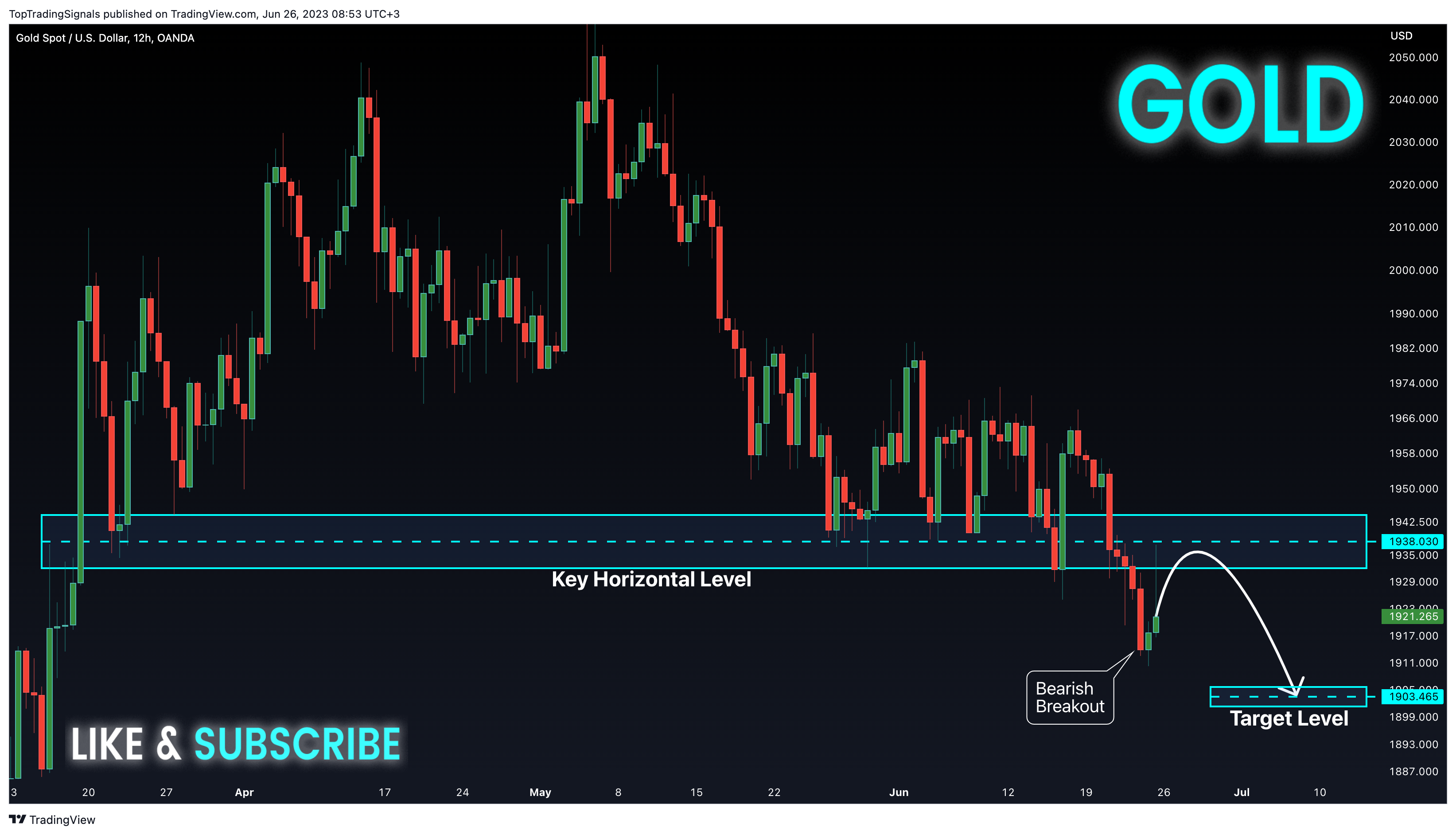 OANDA:XAUUSD Chart Image by TopTradingSignals