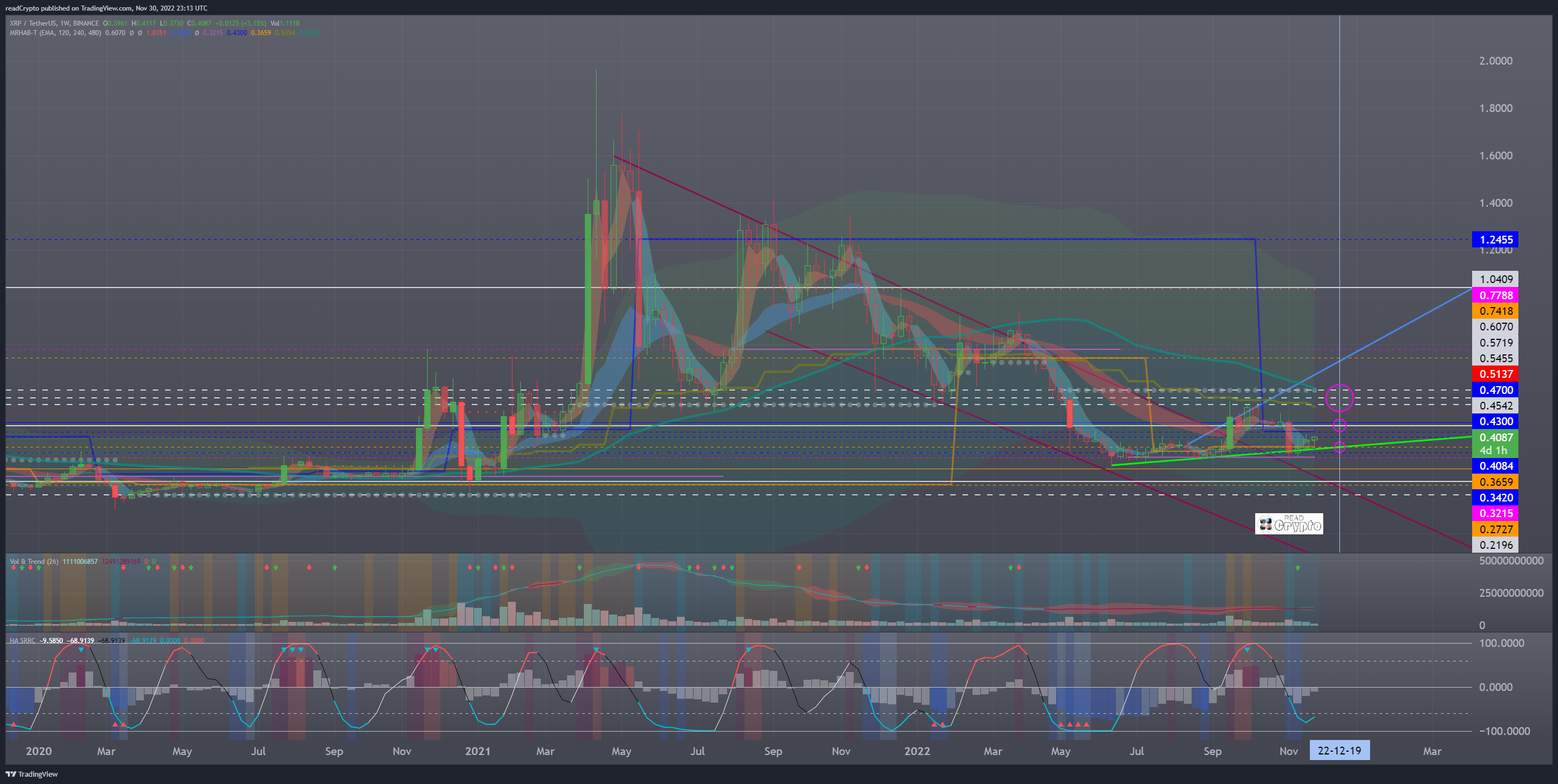 BINANCE:XRPUSDT Chart Image by readCrypto
