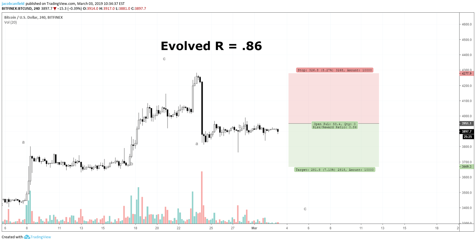 Chart Image