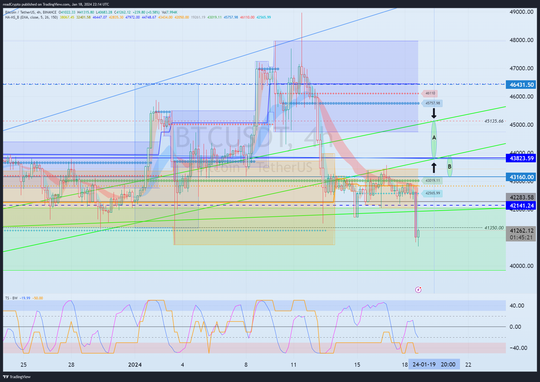BINANCE:BTCUSDT Chart Image by readCrypto