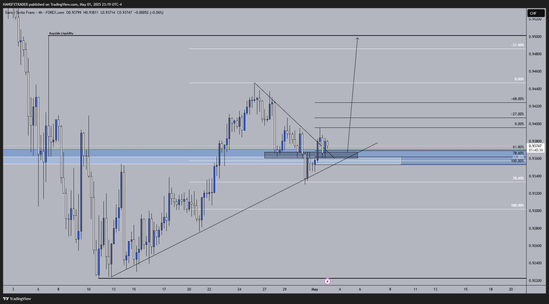 FOREXCOM:EURCHF Chart Image by HANSFXTRADER