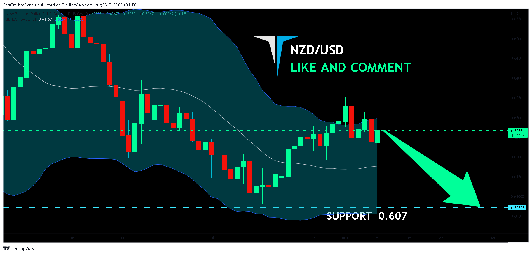 FX:NZDUSD Chart Image by EliteTradingSignals