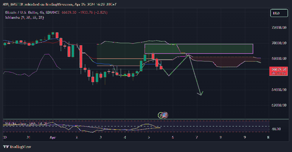 BINANCE:BTCUSD Chart Image by MIA_MASTER